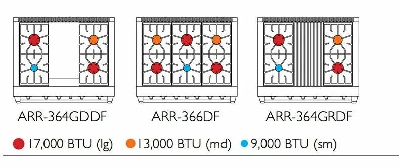 American Range 36" SS Medallion Doble Rango de Combustible con Plancha ARR364GDDFN Foto 2 de 2