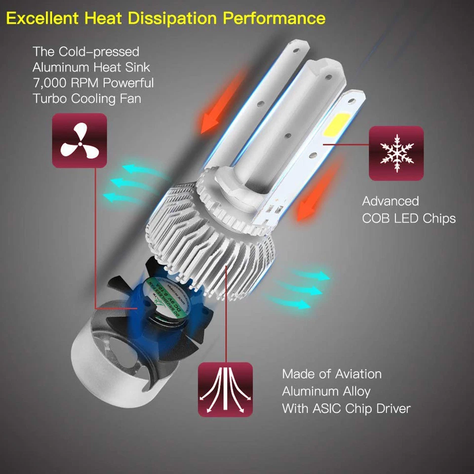 LED Headlight Kit 9005 6000K CREE Bulb White Low Beam for Toyota Rav4 2013-2015 - Image 4 of 4