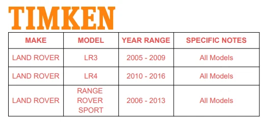 TIMKEN Front Wheel Bearings Hub Set for Land Rover Range Rover Sport 06-13 5Lugs - Image 3 of 4