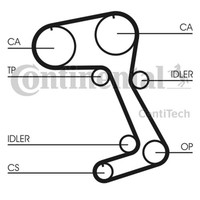 Zahnriemen Continental Ctam CT831 FüR Volvo 740 745 940 945 944