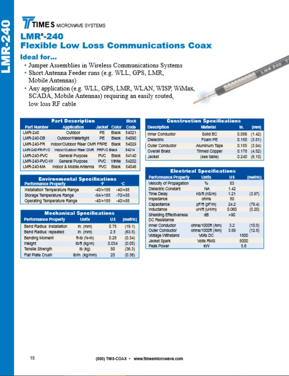 LMR-240 Times Microwave Coaxial Cable Assembly SMA male Connectors low loss LMR - Image 2 of 3