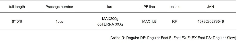 Major Craft 5G Red Back Series Baitcast Rod RB5-B610M/S (3549) - Image 4 of 4