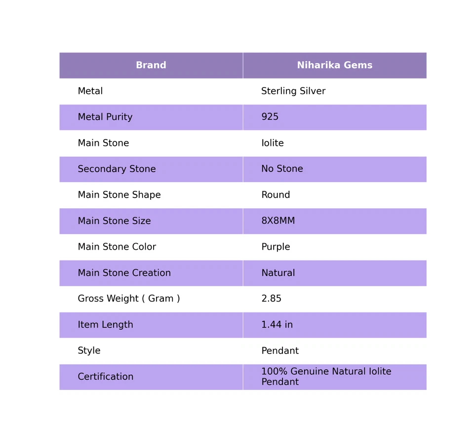 Plata de Ley Natural Iolita Elegante Boda Madre Negro Friday Nuevo Colgante - Imagen 2 de 4