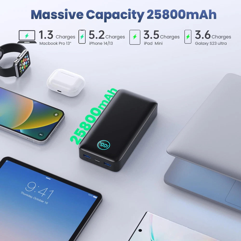 Power Bank 25800mAh, 65W USB C Laptop Portable Charger,PD QC Fast Charging 3 ...