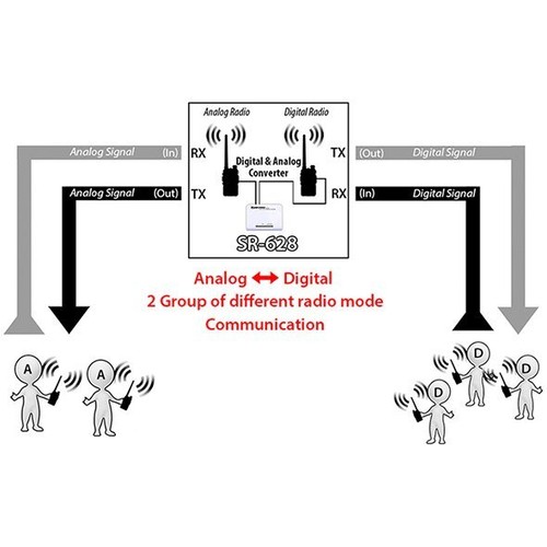 SURECOM SR-628 cross band Duplex Repeater Controller w/ cable Motorola Talkabout - Picture 5 of 6