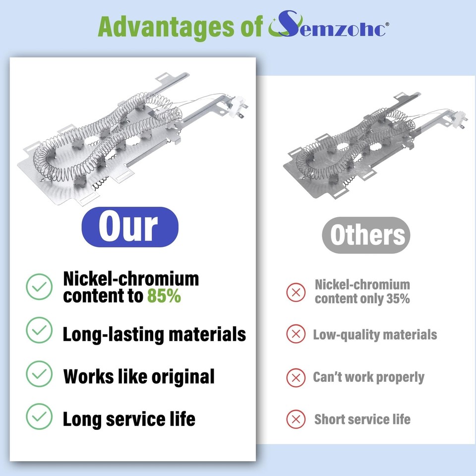 8544771 Dryer Heating Element compatible with Maytag Bravos 400 2000
