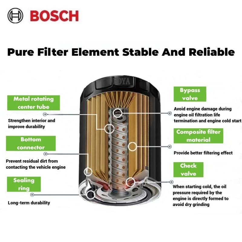 BOSCH Oil Filter Suits Ryco R2864P For BMW 1 2 Series Mini Clubman Countryman - image 3 of 4