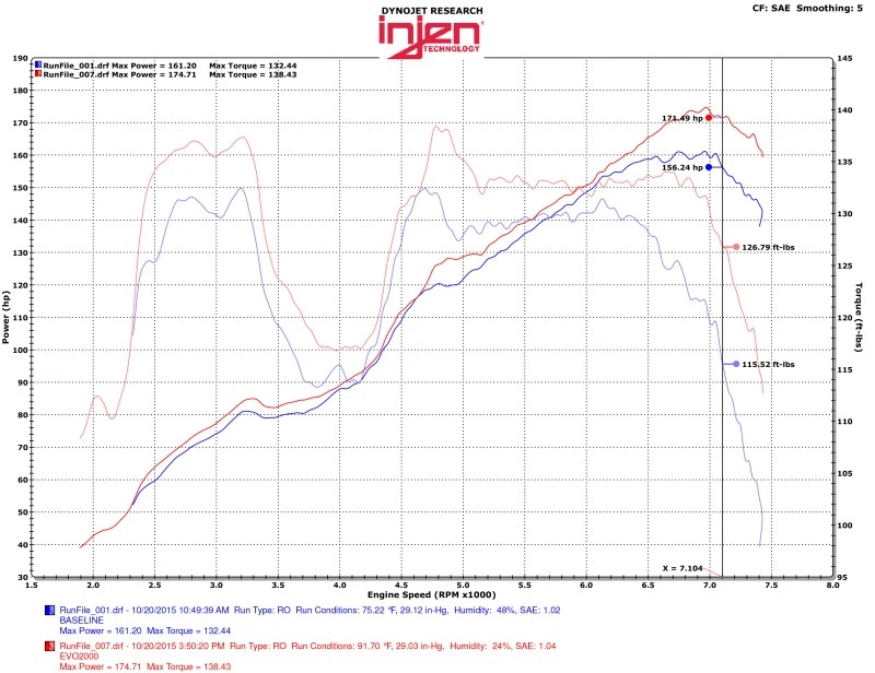 Injen Evolution Cold Air Intake for 2013-2020 Scion FR-S / BRZ / Toyota 86 - Imagem 2 de 4