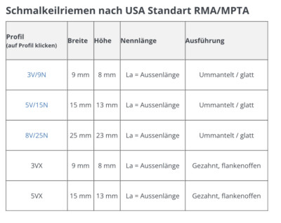 Keilriemen Nr.106, 17 X 1500 Mm – Typ B, Innenlänge 1500mm, Für Verschiedene Maschinen & Antriebe