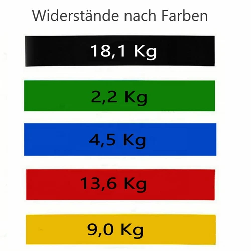 5er-Set Gymnastikband Fitnessband Widerstandsband Übungsband Fitnessbänder DE