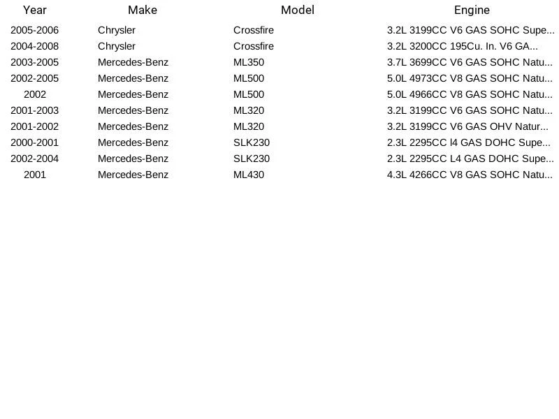 Bosch Oxygen Sensor 16123 fit Mercedes-Benz Chrysler SLK230 ML320 ML430 00-08 - Image 4 of 4