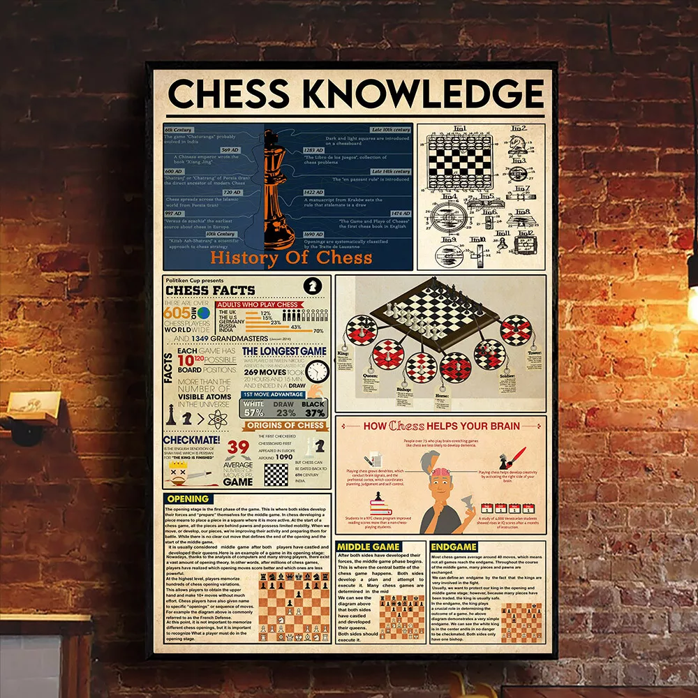 Chess Knowledge Game Canvas