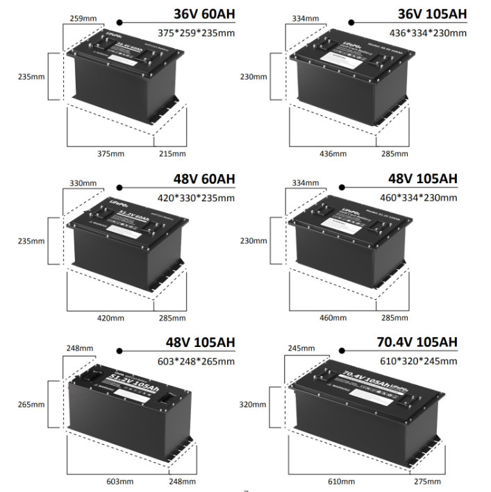 72V 105Ah LiFePO4 Golf Cart Lithium Battery w/ 18A Charger for GEM ICON EZGO TXT