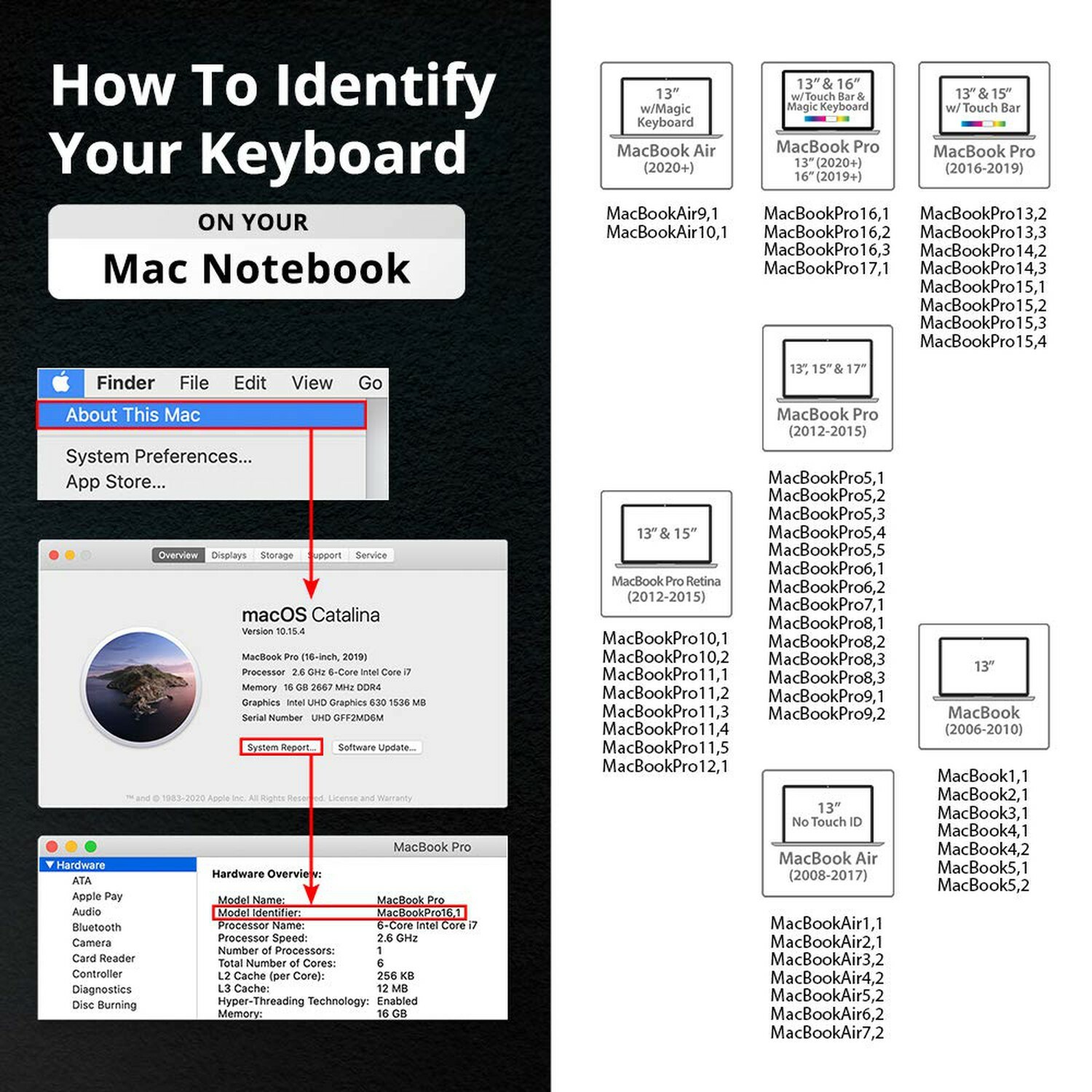 KB Covers Serato DJ & Scratch Live Keyboard Cover Compatible with 13&rdquo; MacBook...