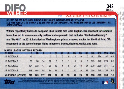 2019 Topps All-Star VARIANTE ARGENT #301 - #452 Choisissez votre propre JOUEUR D'ÉQUIPE FAV - Photo 93 sur 305