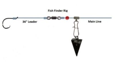 5) Fish Finder Rigs Surf Fishing Rigs Drum Shark Catfish Striped