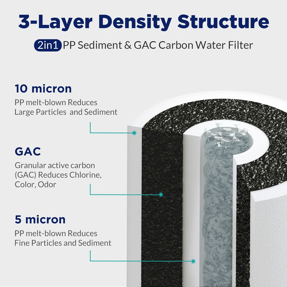 8 Pack 5 Micron 10"x4.5" Whole House Carbon Sediment Water Filter for GE GXWH40L - Image 4 of 4
