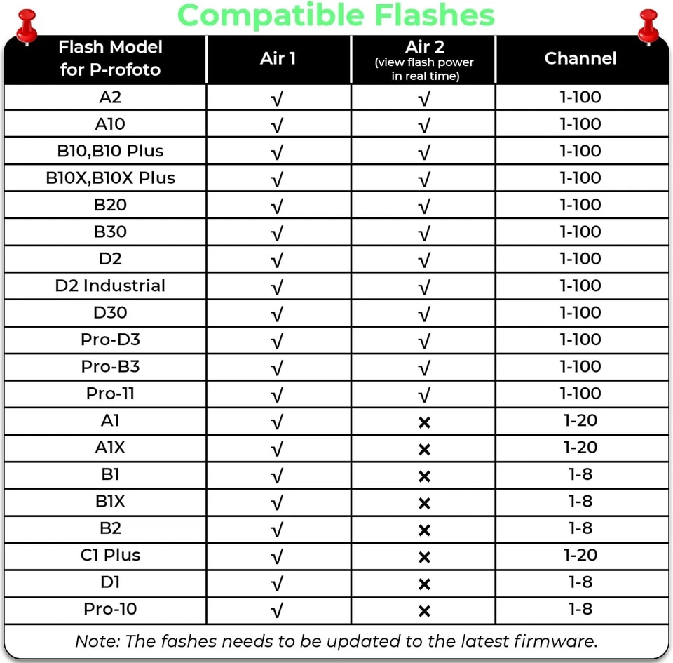 Wireless Flash Trigger for Profoto Air1 Air2 A1X B10 D2 Pro10 – 100CH 6  AODELAN - Image 2 of 4