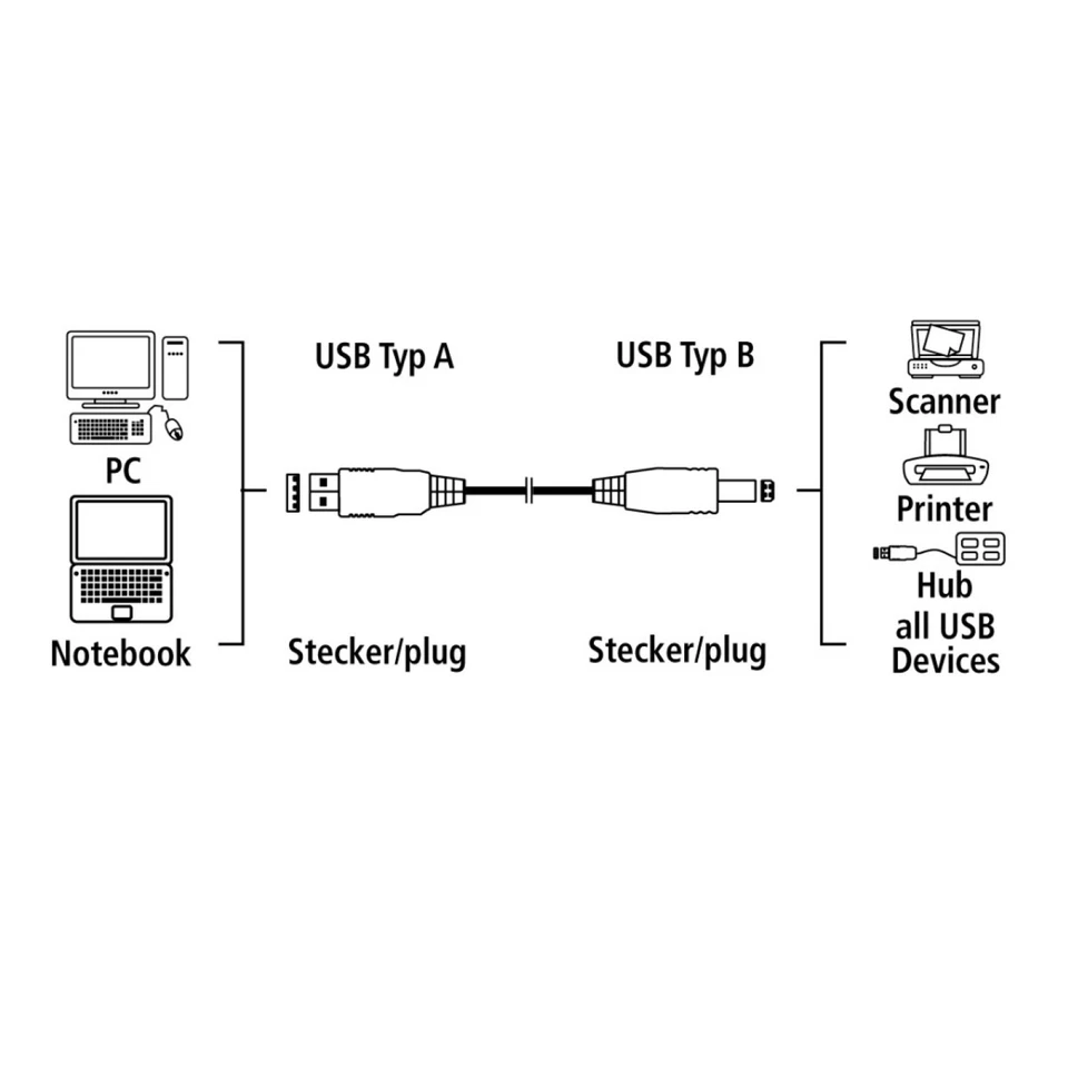Hama 7,5m USB-Kabel Anschlusskabel USB 2.0 für PC Drucker Druckerkabel Scanner - Bild 2 von 2