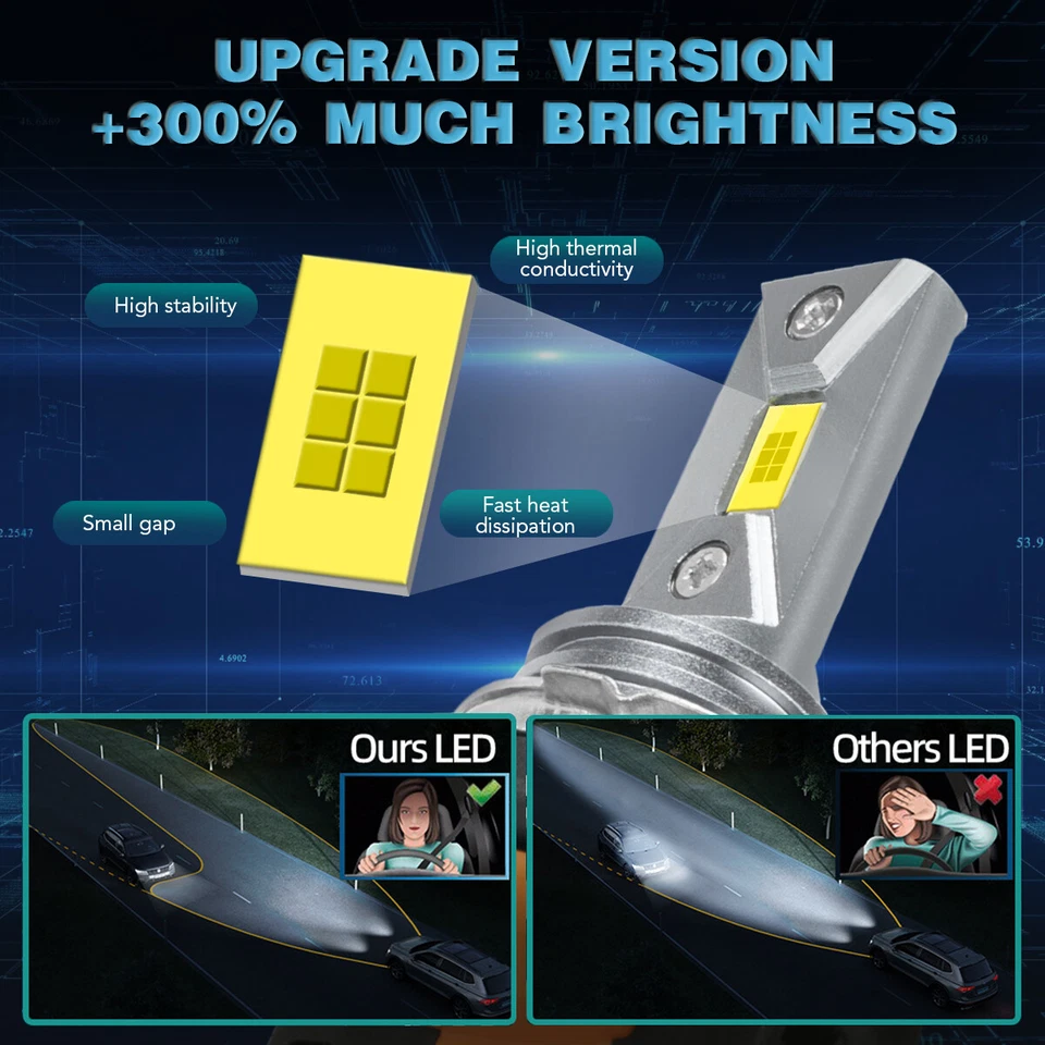 For VW Amarok Led DRL Headlight Xenon White Fog Side Light Bulbs 12v 2010-2020 - Image 3 of 4