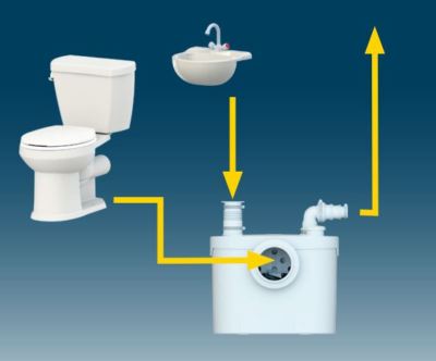 Sanibroy 0008P Pompe De Relevage SANIVITE PLUS, Blanc