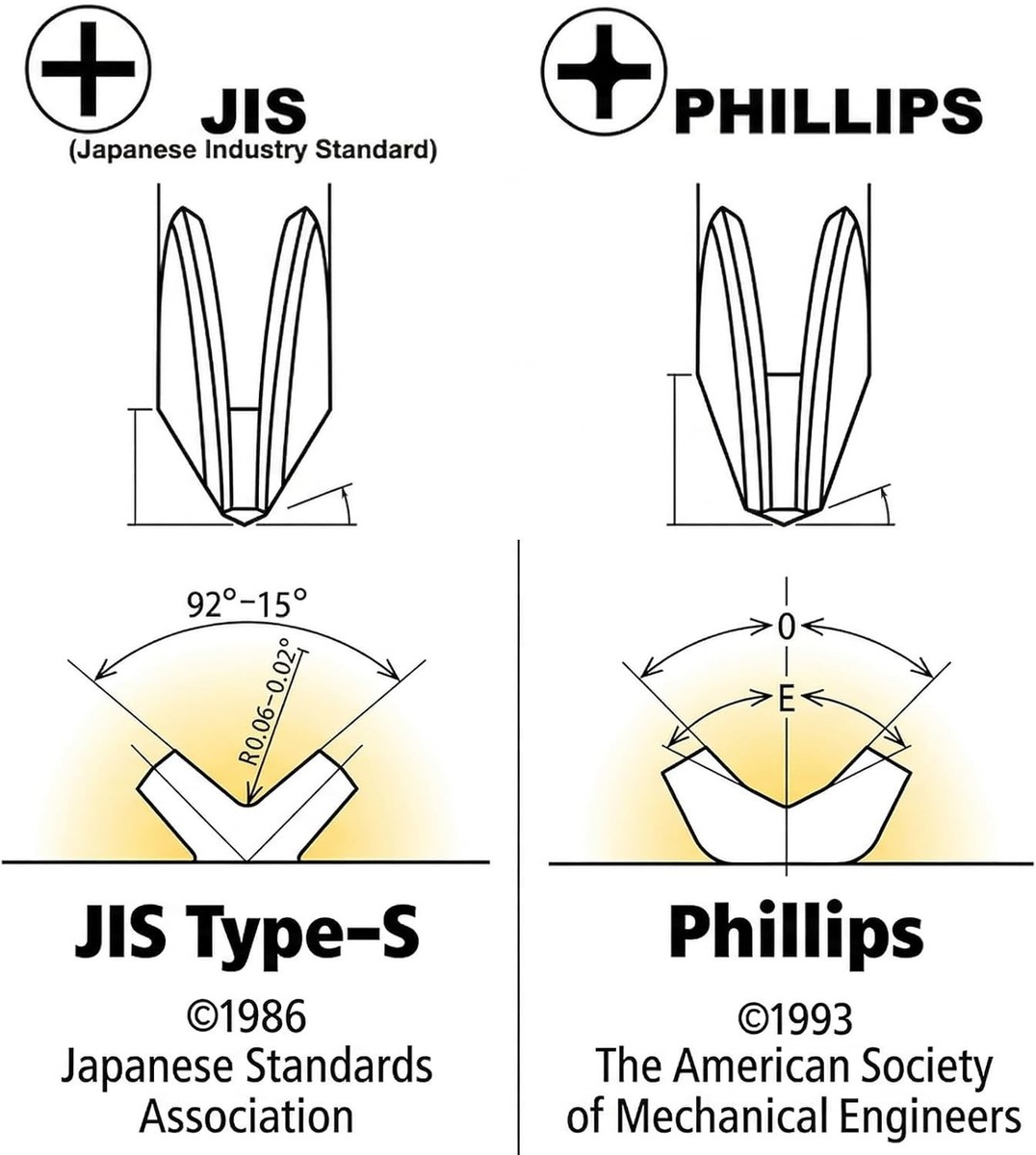 7pcs JIS Screwdriver Bit Set - 3