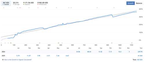 Quantum Emperor MT4 GBPUSD Forex EA Metatrader auto robot latest version 6.0! - Afbeelding 2 van 10