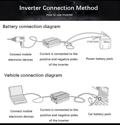 Inverter 1000W Smart Power 12V a AC 220V - USB - Schuko - Auto Camper - Imagen 5 de 17