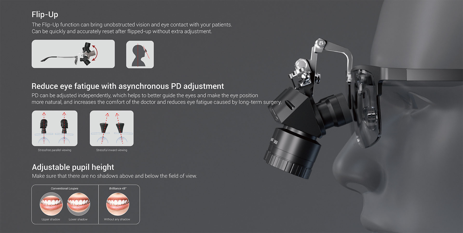 Eighteeth Brilliance 48 Dental Head Lights & Loupes Ergonomic 4.9X5.6X