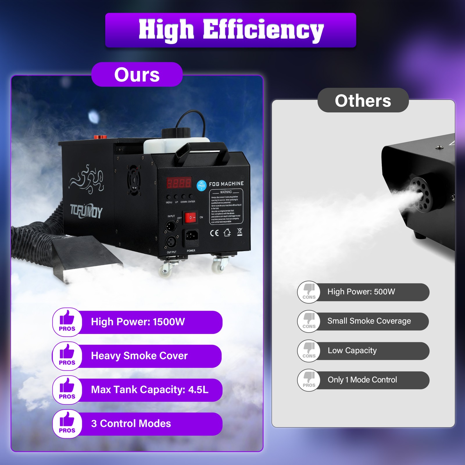 1500W Low Lying Water Mist Machine Halloween Stage Ground Fogger With DMX Remote