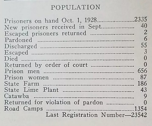 BEACON 1928 Publication by Inmates Virginia Penitentiary WW I Tribute Armistice - Picture 6 of 12