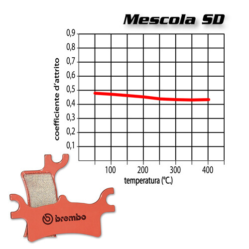 CP Plaquette de Frein Arrière BREMBO Bombardier-Can Am Quest Left / Rear 500 02> - Photo 2/9