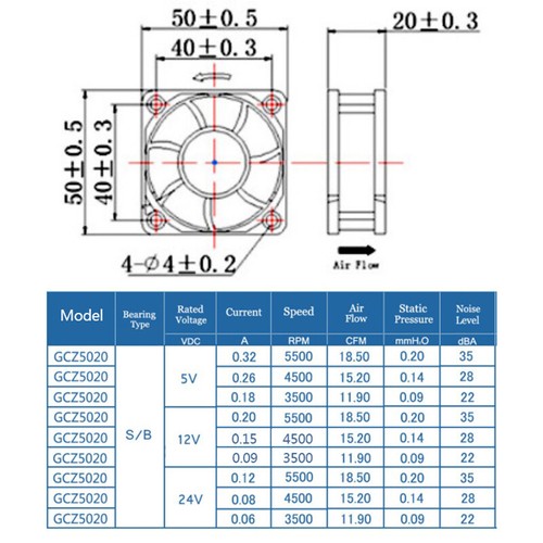 5020 5V/12V/24V 50*50*20 mm 2wire 2-Pin Server Inverter Cooling Fan - Afbeelding 3 van 14
