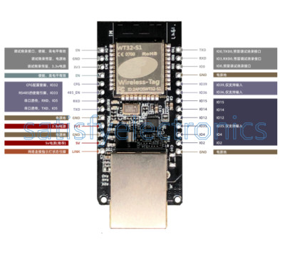 1PC Embedded Serial Port Ethernet Networking Bluetooth Wifi Combo Gateway Module