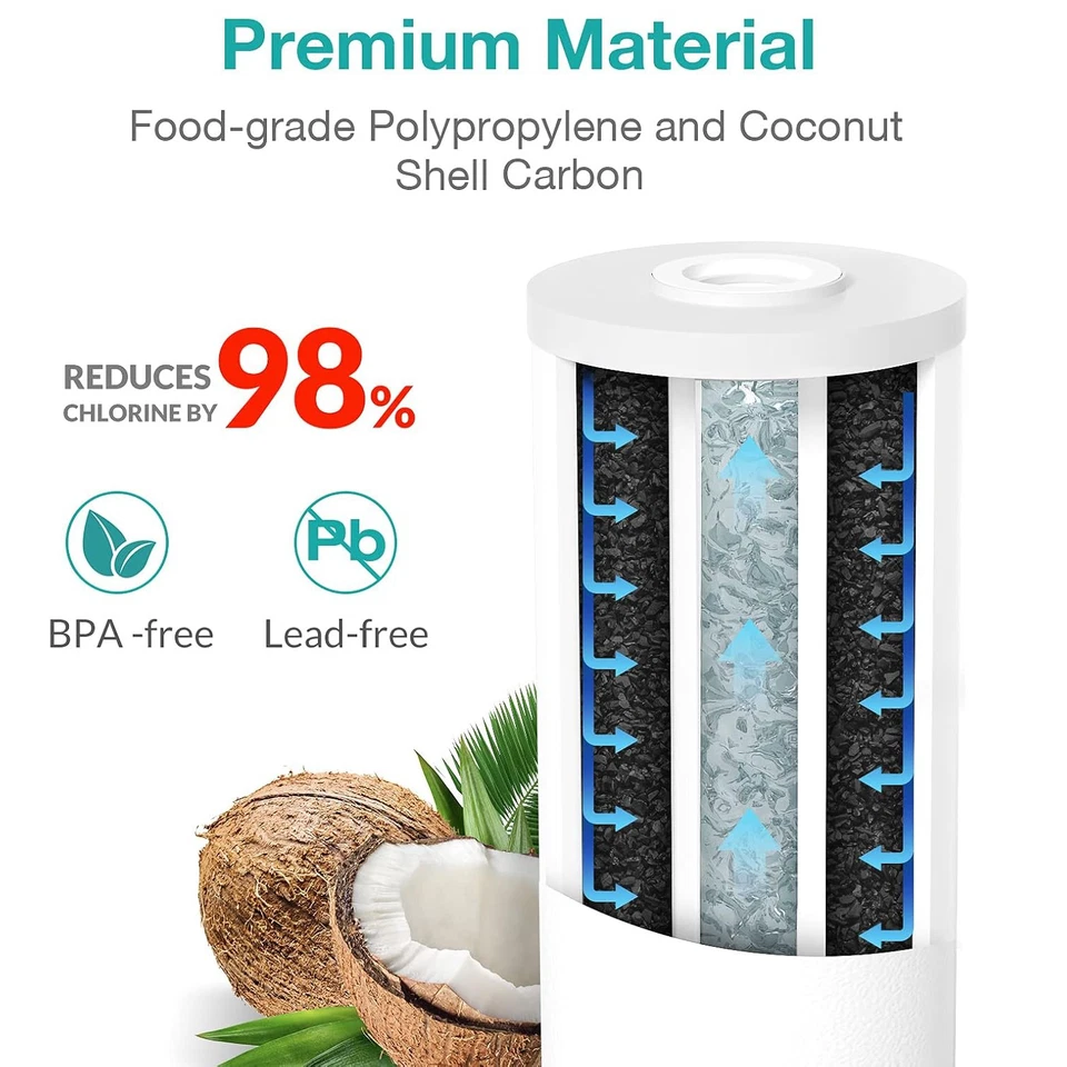 8 Pack 5 Micron 10"x4.5" Whole House Carbon Sediment Water Filter for GE GXWH40L - Image 2 of 4