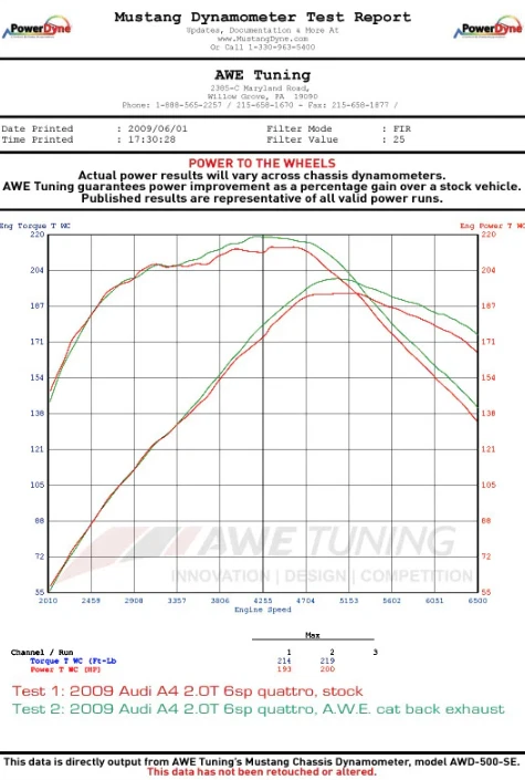 AWE Touring Edition Cat-Back Exhaust w/ 3.5” Chrome Tips For 10-17 Audi A5 2.0L Foto 3 de 4