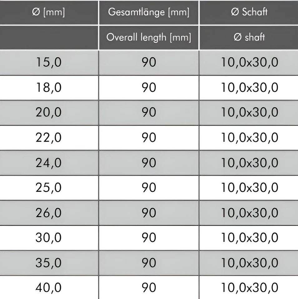 HM Kunstbohrer, Forstnerbohrer Ø 15-40 mm Holzbohrer Astlochbohrer Scharnierbohr - Bild 3 von 4