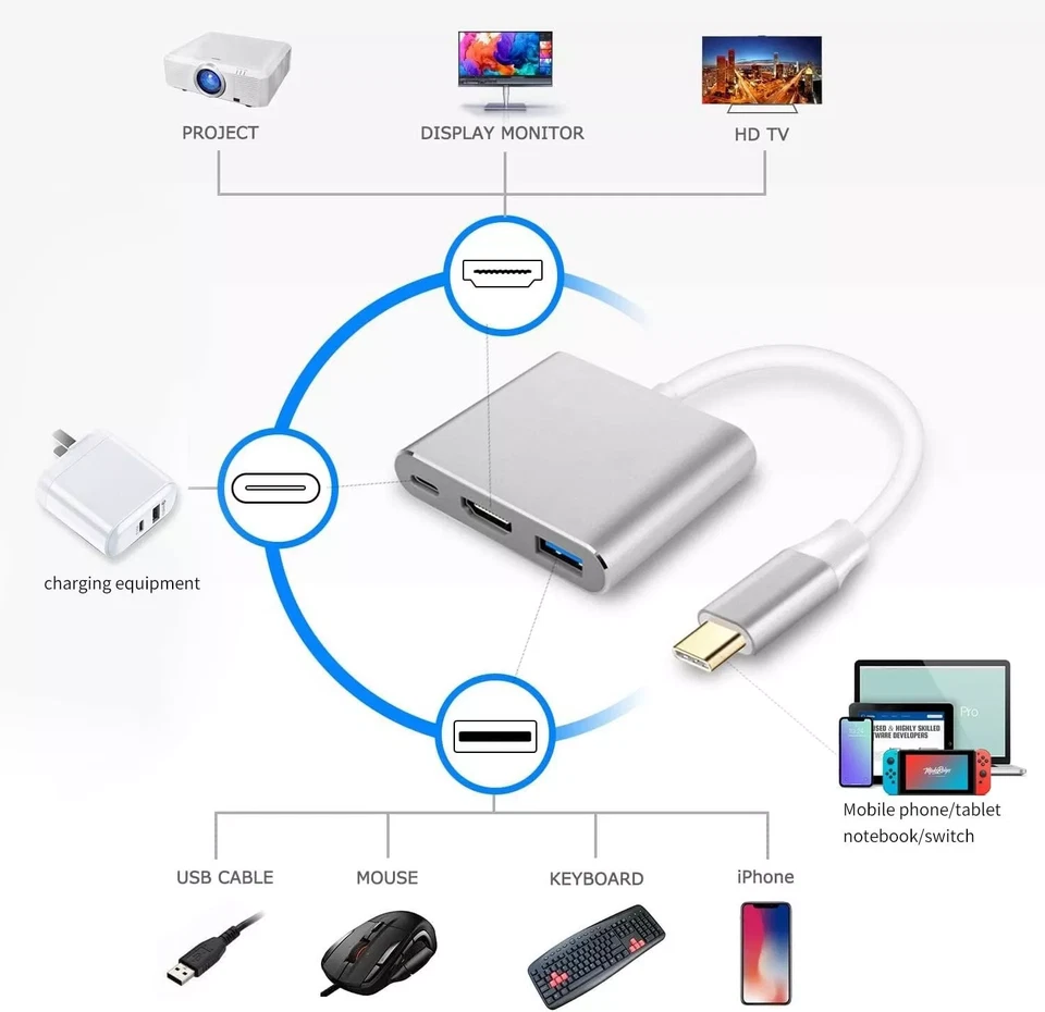 USB C to HDMI Adapter - 4K HDMI Port Multiport AV Converter PD-IN USB-C, USB 3.0 - Image 3 of 4