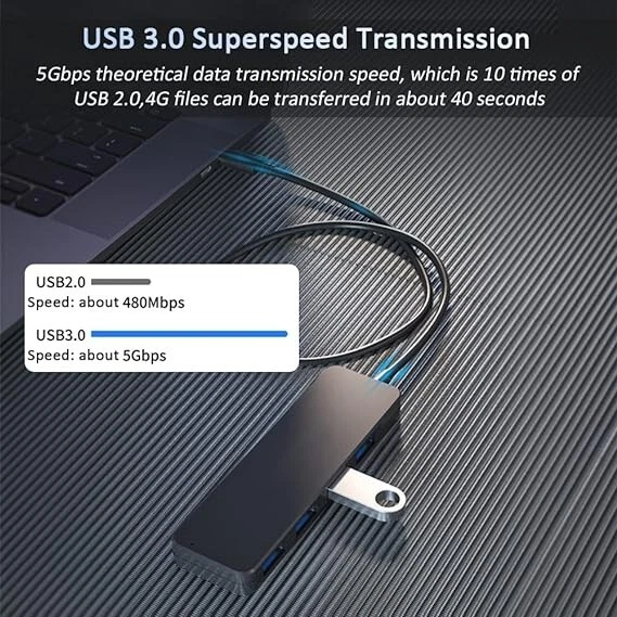 4-Port USB 3.0 Hub for Laptop, Flash Drive & HDD Expansion