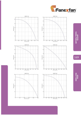 Ventilatore Radiale Metallo Ventilatore Tubolare Turbo BNG Per Aspirazione O Ventilazione - Diametri Variabili, Costruzione Metallica Robusta BNG Ventilatore Aspirazione - Foto 12