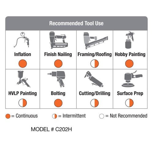 20 Gal. 200 PSI Oil Free Portable Vertical Electric Air Compressor - Picture 13 of 15