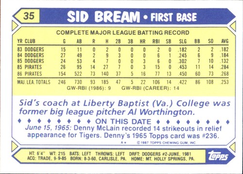 1987 Topps TIFFANY MLB Singles Choisissez vos joueurs d'équipe GLOSSY préférés #2 - #266 - Photo 88 sur 520