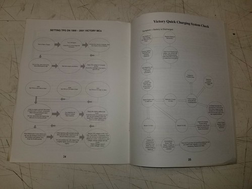 2004 Polaris Victory Factory Service Update Manual Victory 9919656 - Picture 4 of 4