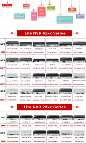 US Dahua 16CH 16 PoE 4K 12MP NVR Wizsense Netzwerk Videorecorder NVR4216-16P-4KS3 - Bild 12 von 24