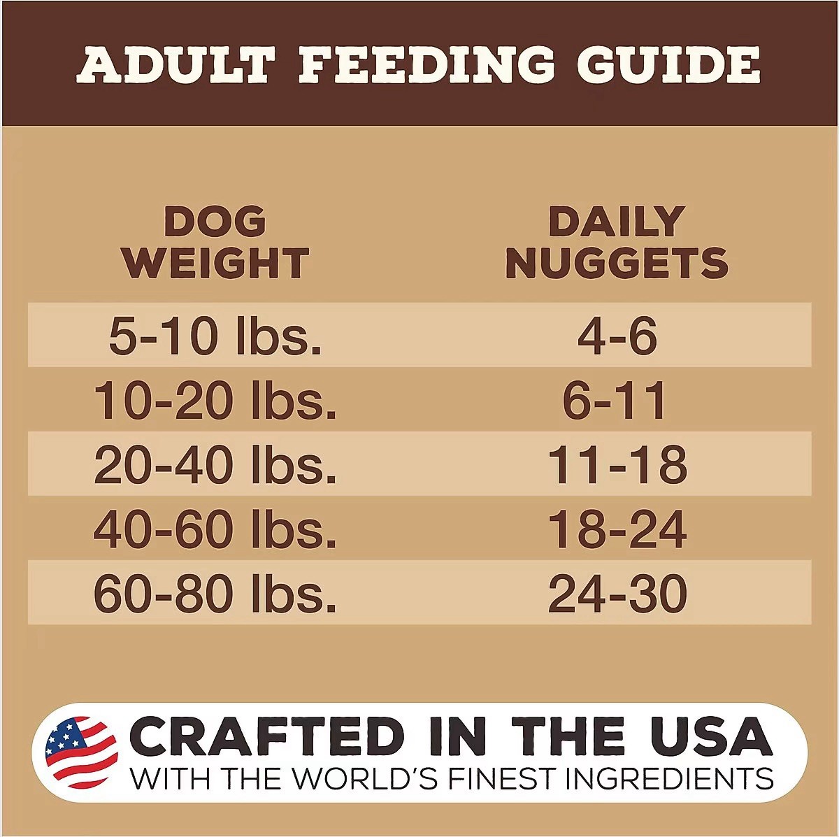 14oz Primal Freeze Dried Nuggets For DOGS Lamb Formula