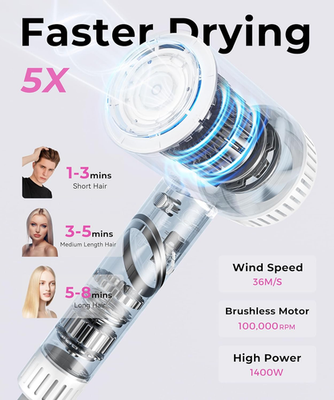 Hair Dryer, 100,000 RPM High-Speed Blow Dryers for Women  display picture 1