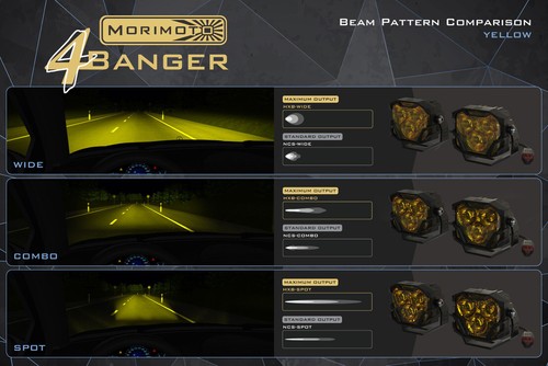 Morimoto 4Banger HXB White Wide Beam LED Light Pod Kit For 15-18 GMC Sierra 2500 - Picture 11 of 12