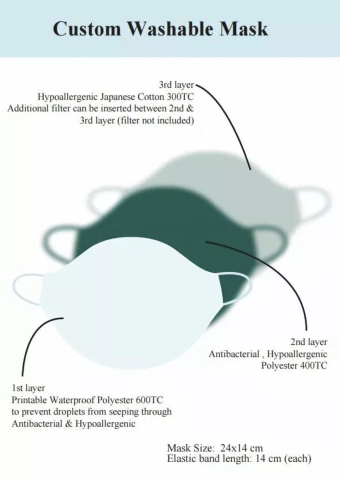 Cute Character Face Mask - Penguin - Hypoallergenic- Japanese Cotton- Washable - Image 4 of 4