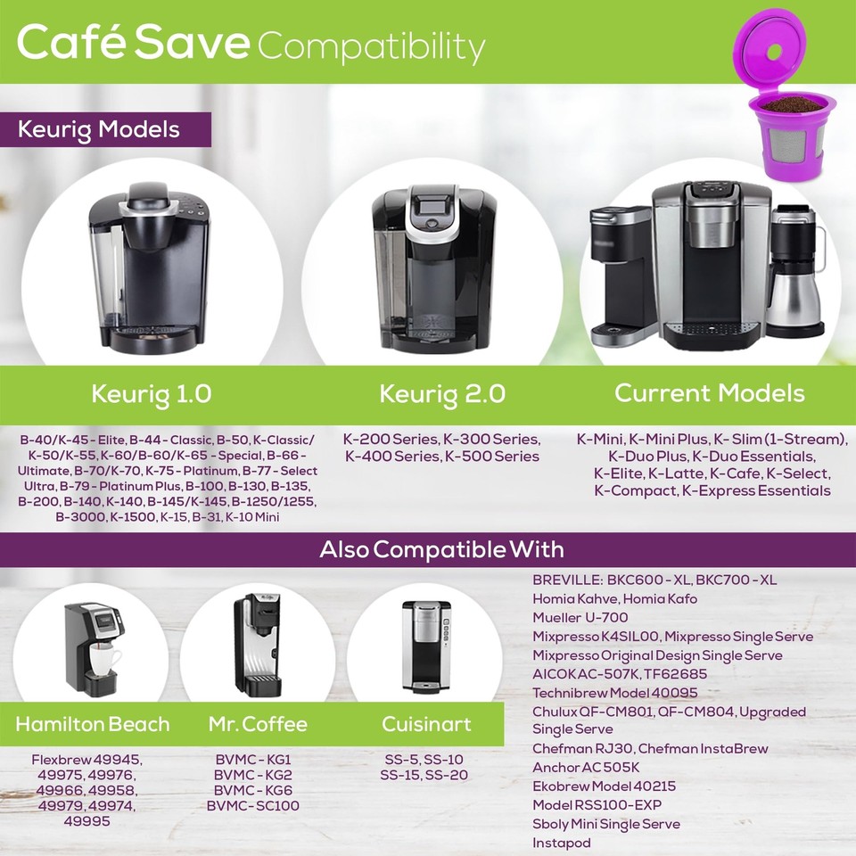Perfect Pod Cafe Save Reusable K Cup Pod Coffee Filters Refillable