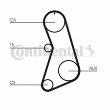 Kit de distribution Renault FUEGO